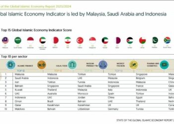 Indonesia Masuk Peringkat Tiga di SGIE 2023