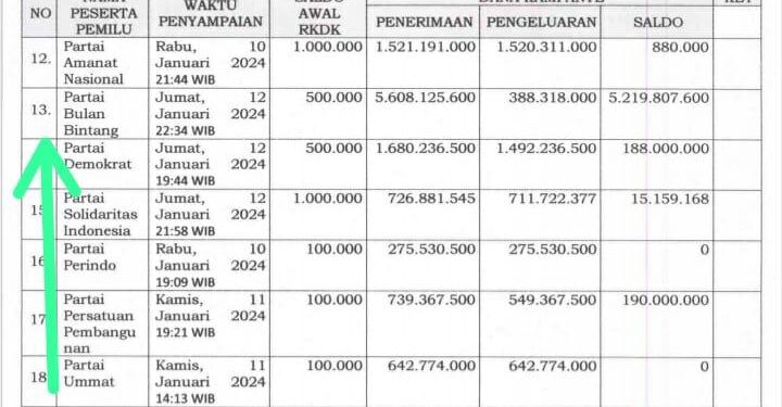 Yusfitriadi Sebut Ada Kejanggalan Laporan Dana Kampanye di Kabupaten Bogor