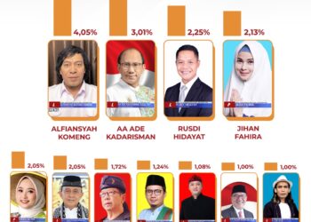 Aa Ade Kadarisman Diuntungkan Karena Nomor Urut 1 Dalam Kontestasi DPD RI Untuk Jawa Barat