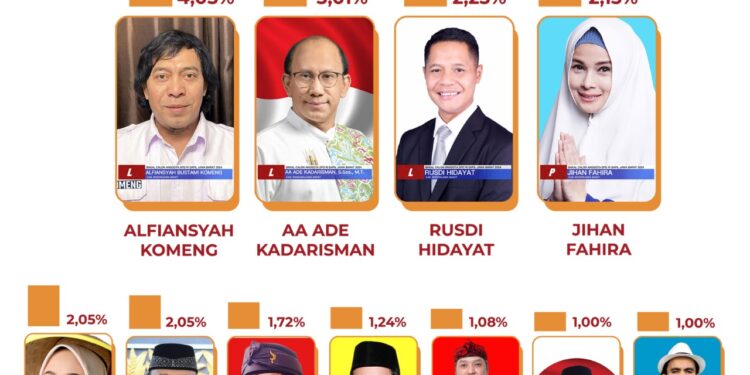 Aa Ade Kadarisman Diuntungkan Karena Nomor Urut 1 Dalam Kontestasi DPD RI Untuk Jawa Barat