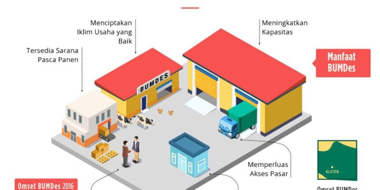 Menjabat Lebih dari 3 Tahun Kades Tlajung Udik Belum Mampu Bentuk BUMDES, Ada Apa ????
