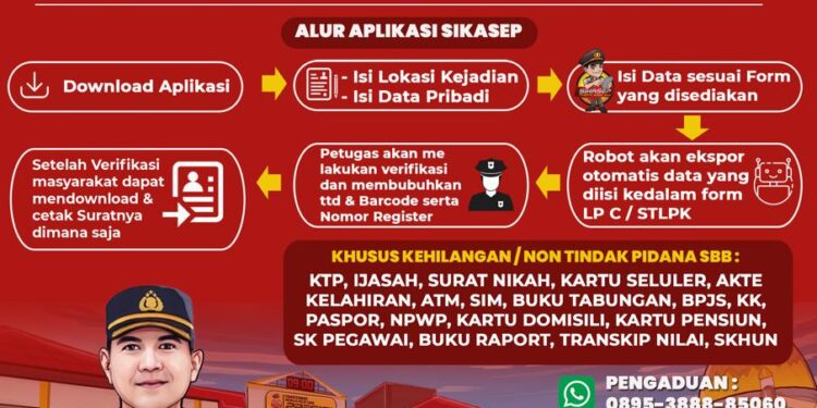Polresta Bogor luncurkan Aplikasi SIKASEP, Ini Fungsinya