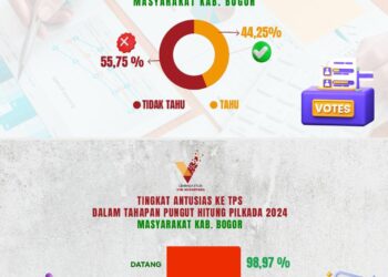 Sosialisasi KPU Lemah, Yusfitriadi : Target Pemilih 85% Mustahil Tercapai
