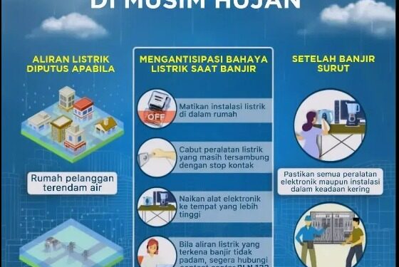 Menghadapi Musim Penghujan, PLN Gunung Putri Berikan Edukasi cara Aman Penggunaan Aliran Listrik