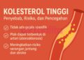 Waspadai Kolesterol Tinggi, Ancaman Diam-diam yang Mengintai Kesehatan Anda