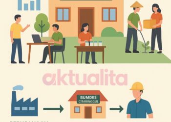 Isu Pemotongan Gaji 10 Persen Disorot, ini kata BUMDes Citaringgul…