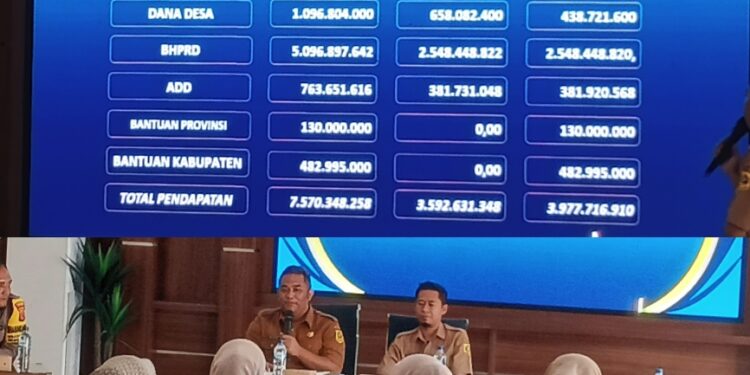 Musrenbangdes Citaringgul Bahas Usulan Prioritas RKPDes 2026