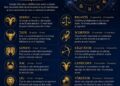 ‎Ramalan zodiak Senin, 4 Mei 2026