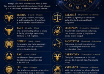 ‎Ramalan zodiak Senin, 4 Mei 2026