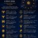 ‎Ramalan zodiak Senin, 4 Mei 2026