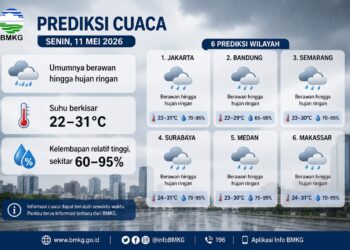 ‎BMKG: Bogor Berpotensi Diguyur Hujan Ringan pada Senin, 11 Mei 2026