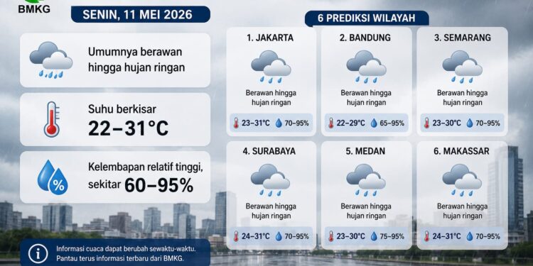 ‎BMKG: Bogor Berpotensi Diguyur Hujan Ringan pada Senin, 11 Mei 2026