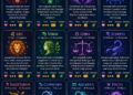 Ramalan Zodiak Senin, 11 Mei 2026‎