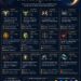Ramalan Zodiak Sabtu 16 Mei 2026