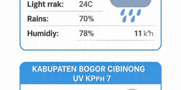 ‎BMKG: Bogor Berpotensi Diguyur Hujan pada Minggu 17 Mei 2026‎
