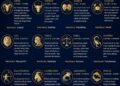 Ramalan Zodiak Minggu 17 Mei 2026