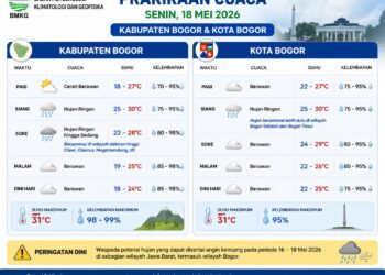 ‎Prakiraan Cuaca Bogor Senin 18 Mei 2026: Siang hingga Sore Berpotensi Hujan