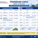 ‎Prakiraan Cuaca Bogor Senin 18 Mei 2026: Siang hingga Sore Berpotensi Hujan