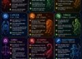 ‎Ramalan Zodiak Jumat, 22 Mei 2026‎
