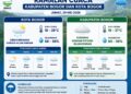 ‎Prakiraan Cuaca Bogor Jumat 29 Mei 2026: Siang Berpotensi Hujan‎