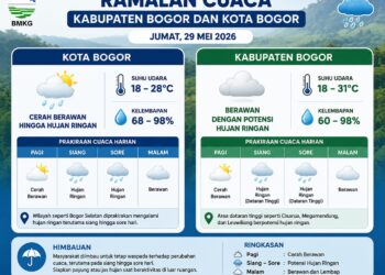 ‎Prakiraan Cuaca Bogor Jumat 29 Mei 2026: Siang Berpotensi Hujan‎