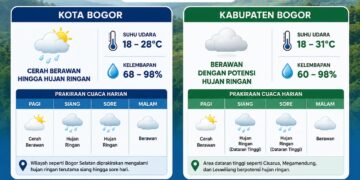 ‎Prakiraan Cuaca Bogor Jumat 29 Mei 2026: Siang Berpotensi Hujan‎