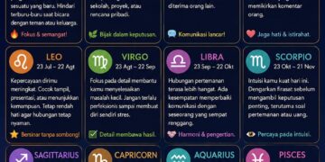 ‎Ramalan Zodiak Jumat, 29 Mei 2026