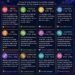 ‎Ramalan Zodiak Jumat, 29 Mei 2026