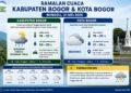 ‎Prakiraan Cuaca Bogor Hari Ini: Berawan Tebal di Akhir Mei 2026‎