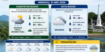 ‎Prakiraan Cuaca Bogor Hari Ini: Berawan Tebal di Akhir Mei 2026‎