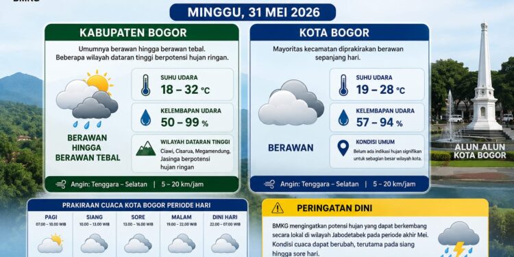 ‎Prakiraan Cuaca Bogor Hari Ini: Berawan Tebal di Akhir Mei 2026‎