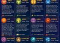 ‎Ramalan Zodiak Minggu, 31 Mei 2026