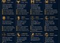Ramalan zodiak untuk Selasa, 5 Mei 2026
