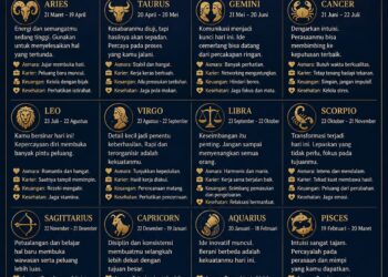 Ramalan zodiak untuk Selasa, 5 Mei 2026