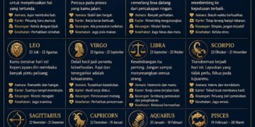 Ramalan zodiak untuk Selasa, 5 Mei 2026