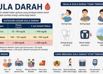 Gula Darah Lansia Berbeda dengan Dewasa? Ini Rentang Aman Menurut Ahli