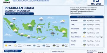 BMKG: Bogor Berpotensi Diguyur Hujan pada Jumat 15 Mei 2026