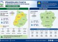 Waspada, BMKG Prakirakan Bogor Diguyur Hujan Petir Besok Kamis 21 Mei 2026