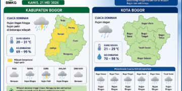 Waspada, BMKG Prakirakan Bogor Diguyur Hujan Petir Besok Kamis 21 Mei 2026