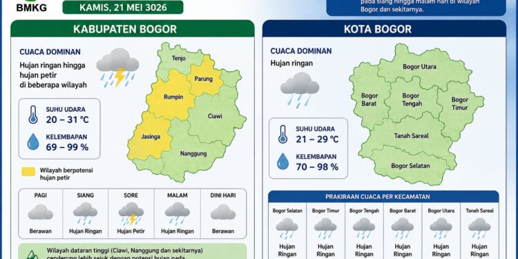 Waspada, BMKG Prakirakan Bogor Diguyur Hujan Petir Besok Kamis 21 Mei 2026