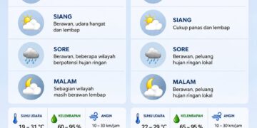 Prakiraan Cuaca Bogor Rabu 20 Mei 2026: Waspada Hujan Sore Hari