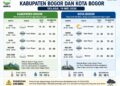 BMKG: Bogor Diprakirakan Diguyur Hujan Ringan pada Selasa 19 Mei 2026