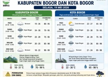 BMKG: Bogor Diprakirakan Diguyur Hujan Ringan pada Selasa 19 Mei 2026