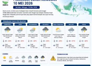 BMKG: Bogor Berpotensi Diguyur Hujan pada Minggu, 10 Mei 2026