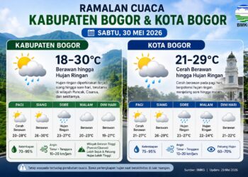 Prakiraan Cuaca Bogor Sabtu 30 Mei 2026: Siang hingga Sore Berpotensi Hujan Ringan
