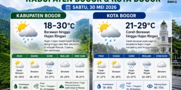 Prakiraan Cuaca Bogor Sabtu 30 Mei 2026: Siang hingga Sore Berpotensi Hujan Ringan