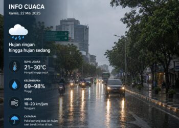 Hujan Ringan Diprediksi Guyur Bogor pada Kamis, 7 Mei 2026