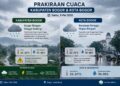Hujan Diperkirakan Guyur Bogor pada Sabtu 9 Mei 2026