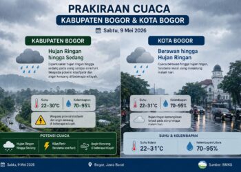 Hujan Diperkirakan Guyur Bogor pada Sabtu 9 Mei 2026