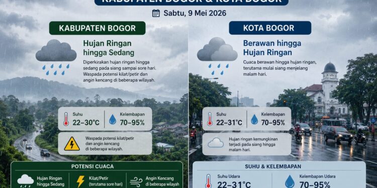 Hujan Diperkirakan Guyur Bogor pada Sabtu 9 Mei 2026